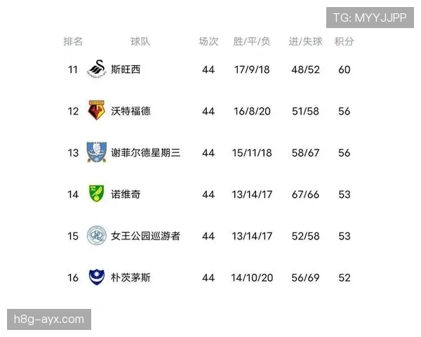 利兹联新赛季表现引关注，重返英超前景仍存悬念