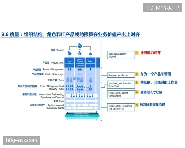 加维与巴尔韦德：覆盖能力与推进方式对比分析