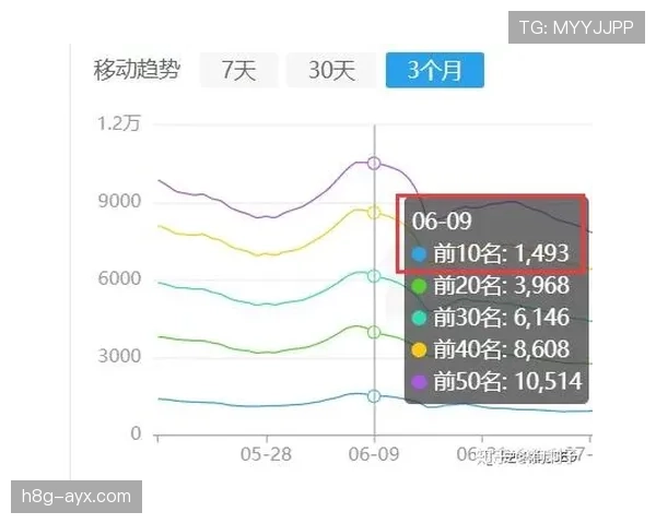 加克波速度优势解析