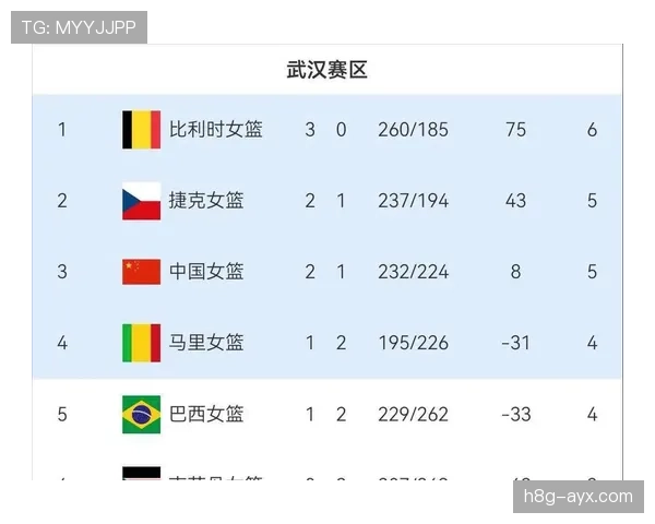 2026世界杯最新积分排名规则怎么算